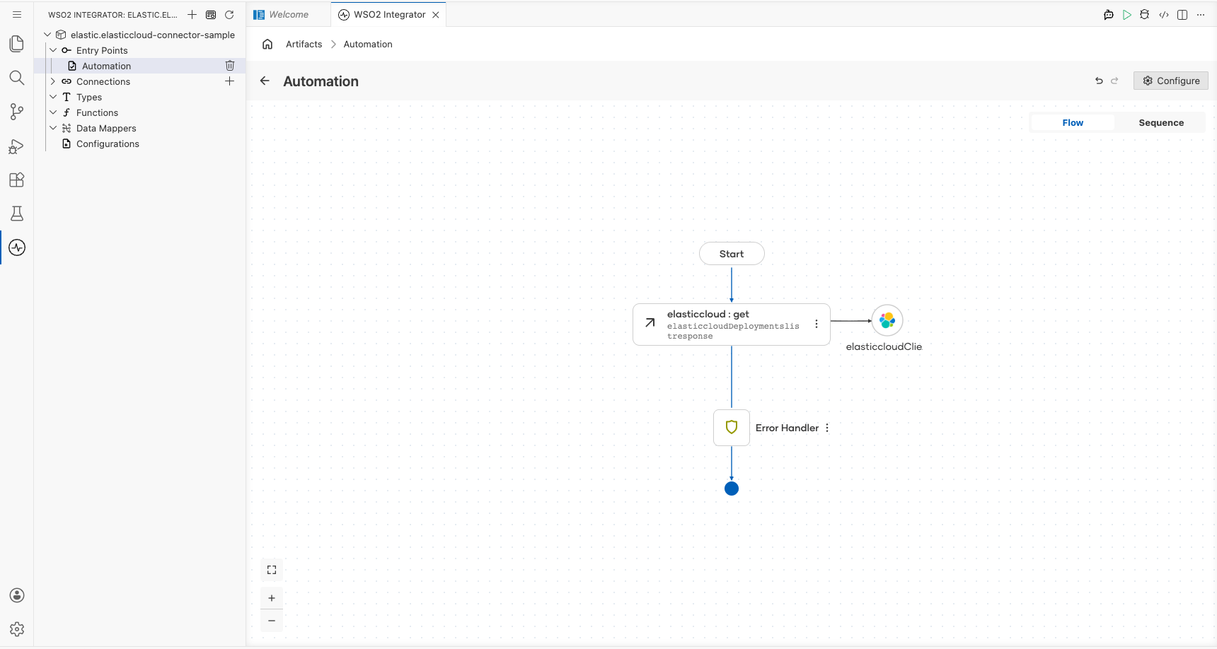 Completed Elastic Cloud automation flow