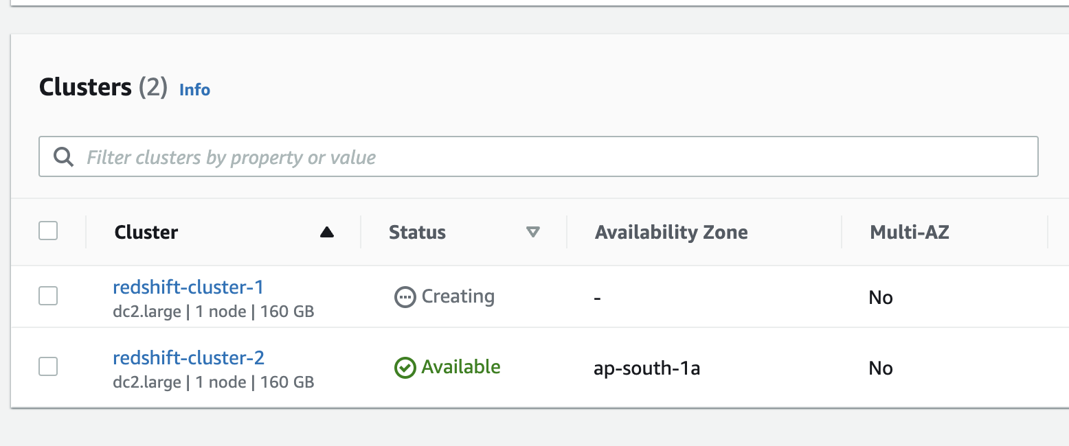 Cluster availability