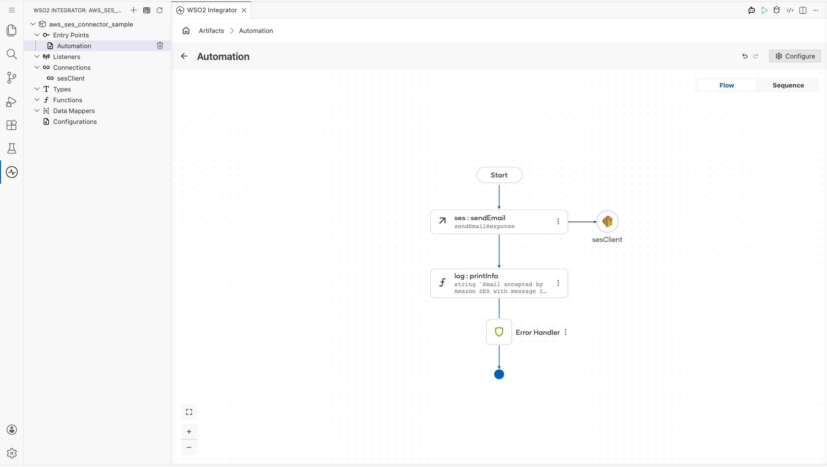 Completed AWS SES flow with the configured operation