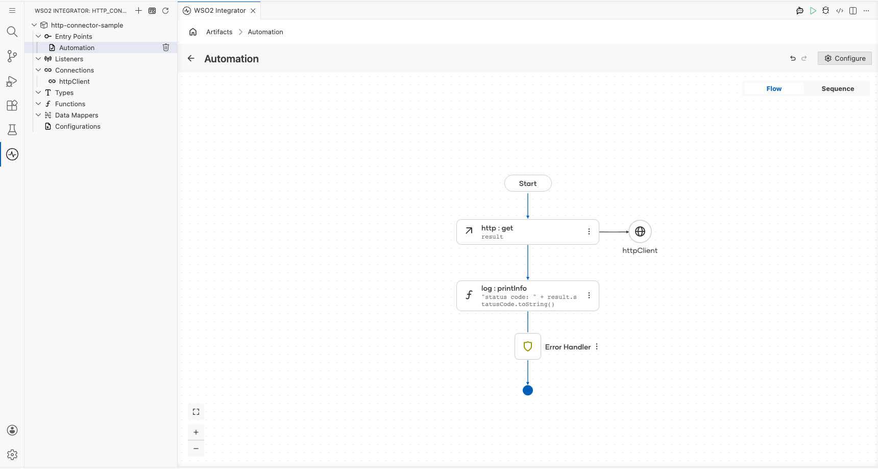 Completed HTTP automation flow