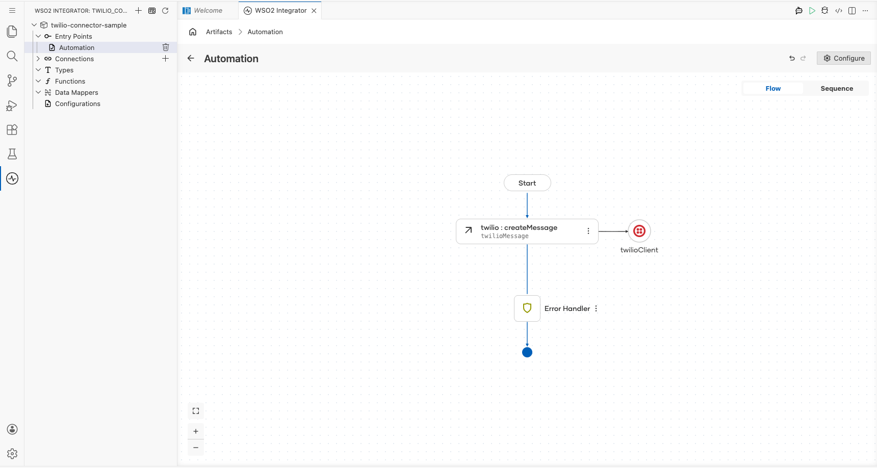Completed automation flow showing createMessage node connected to twilioClient