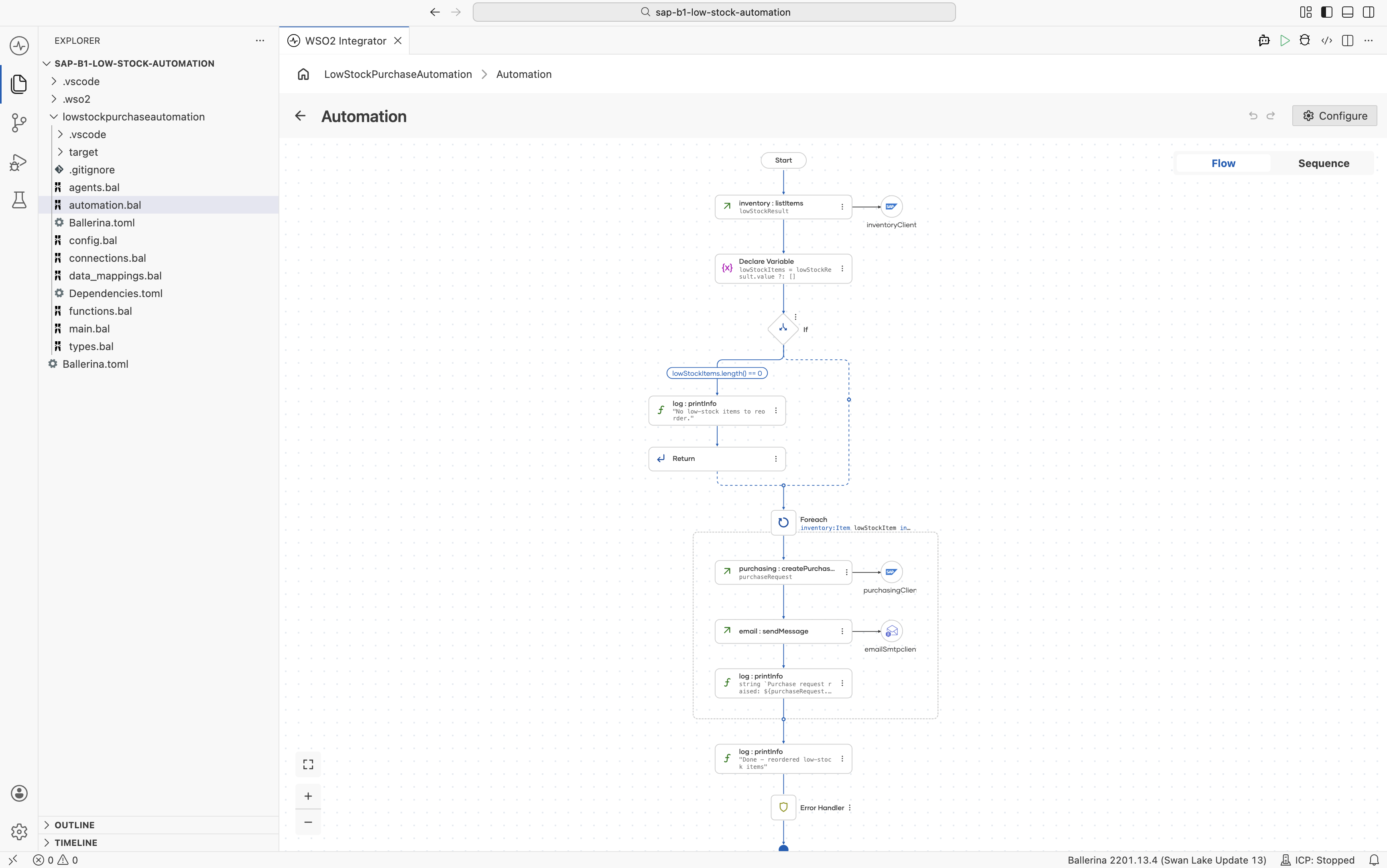 Complete automation flow: Start, List Items, If empty branch with log and return, then Foreach with create purchase request, send email, and log