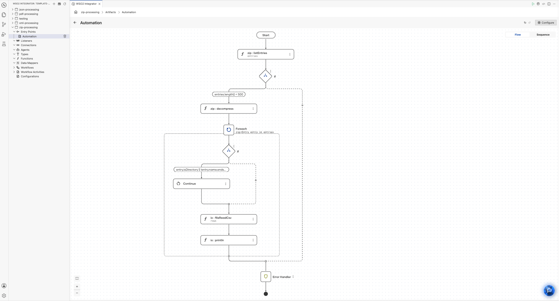 The complete integration flow showing zip:listEntries, an If check on entry count, zip:decompress with limits, a Foreach iterating entries with a filter for CSV files, and io:fileReadCsv processing each file