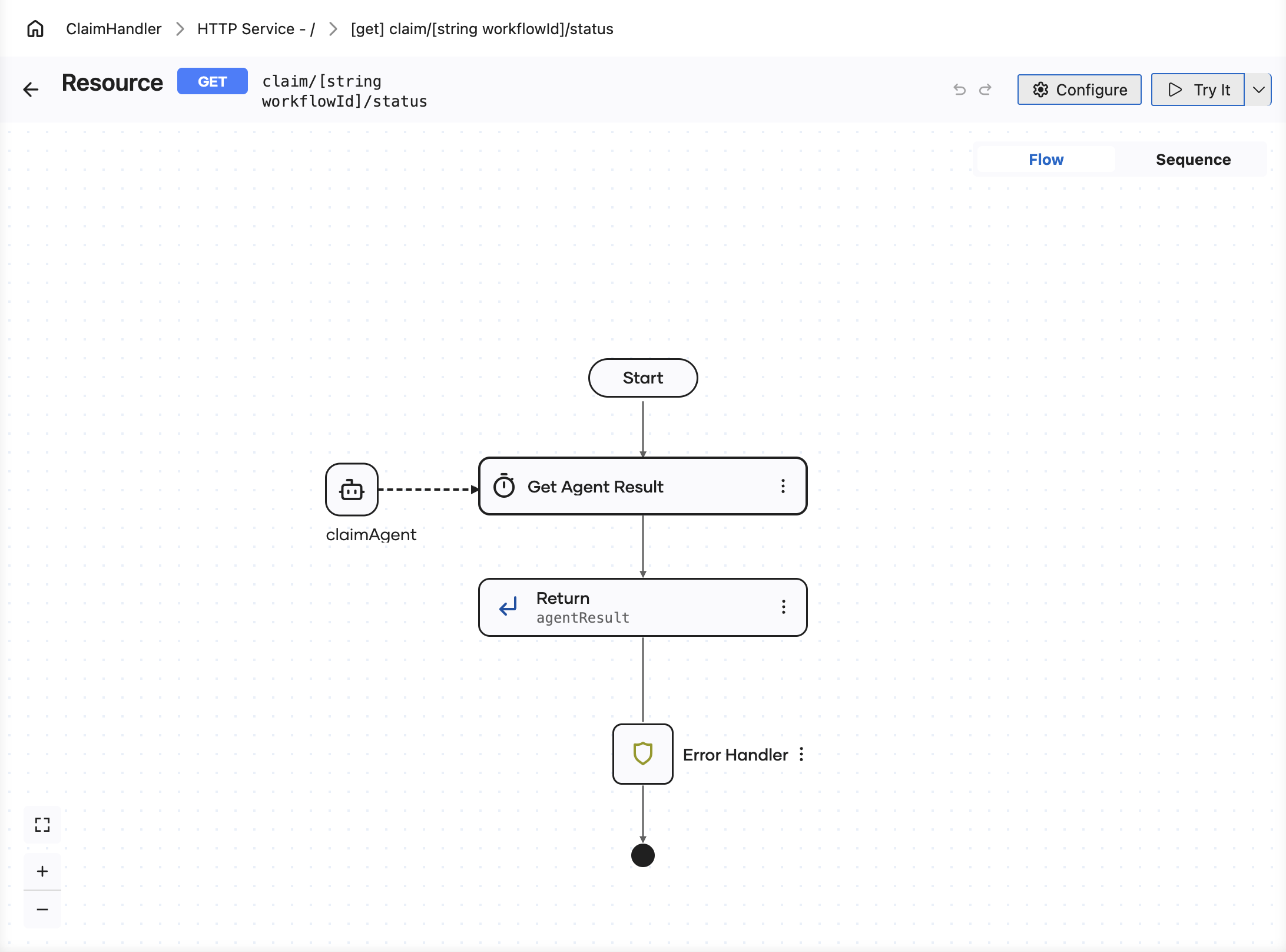 The claim status resource flowing from Start into a Get Agent Result step with a dashed connector from claimAgent, then a Return step on agentResult, with the Error Handler below