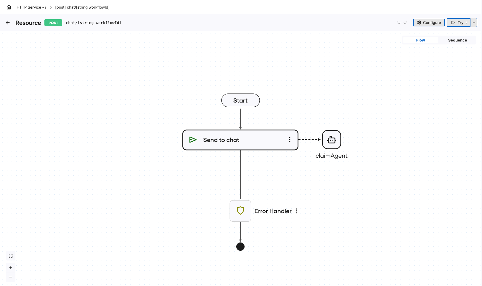 The chat resource flowing from Start into a Send to chat step, with a dashed connector across to the claimAgent it delivers into, and the Error Handler below