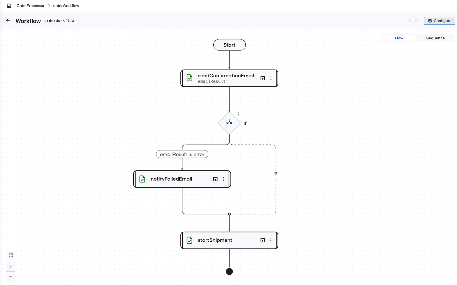 A workflow diagram where sendConfirmationEmail feeds an If condition on emailResult is error, which routes to notifyFailedEmail before rejoining startShipment
