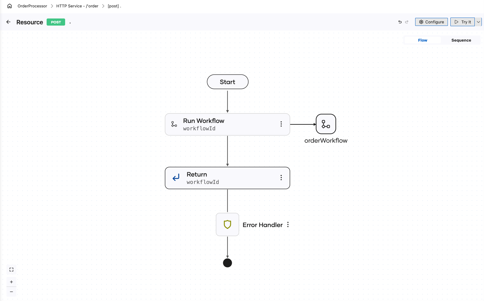 A POST resource that starts a workflow: a Run Workflow step capturing workflowId, with a link across to the orderWorkflow it starts, followed by a Return of that same workflowId
