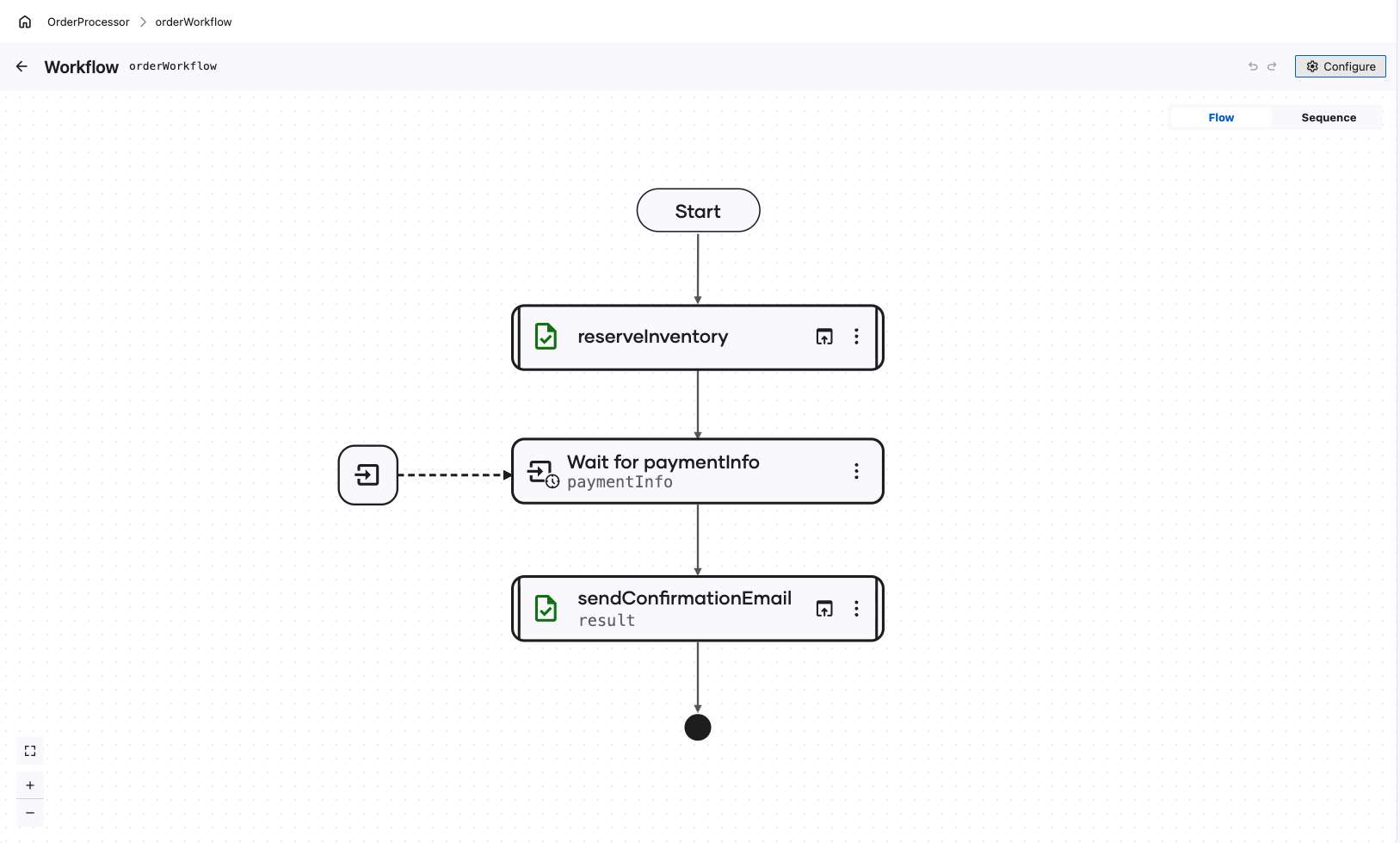 The orderWorkflow diagram: Start, the reserveInventory activity, a Wait for paymentInfo node fed from outside the flow, the sendConfirmationEmail activity, and the end node