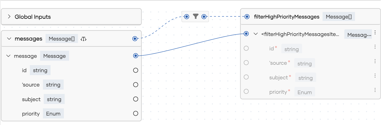 Collection-level Message Filter flow