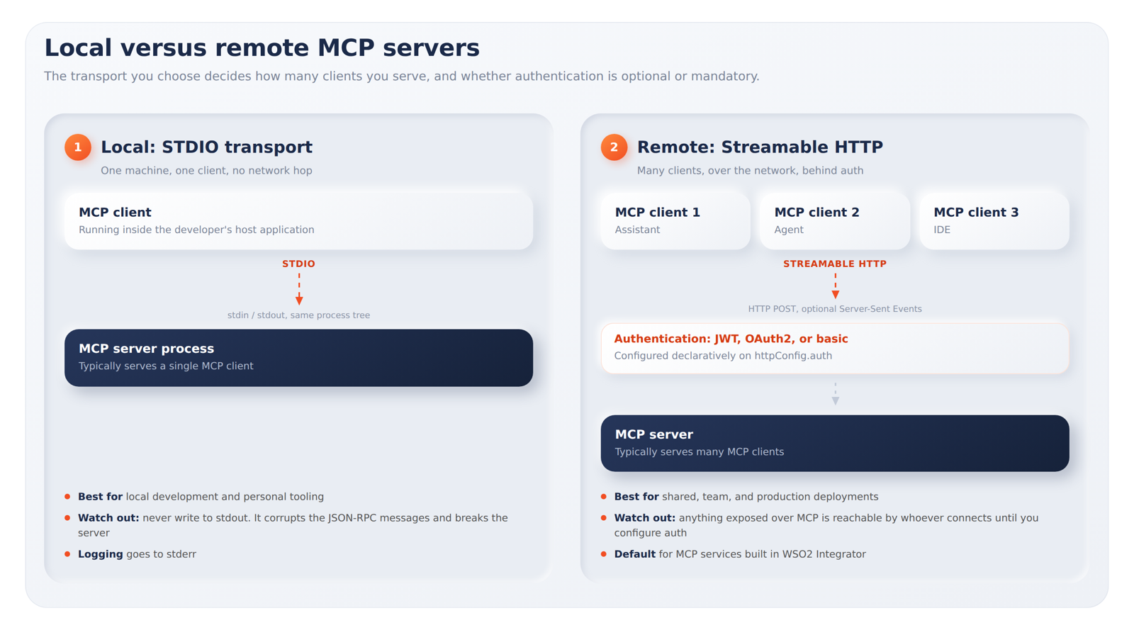 Local vs Remote MCP Servers