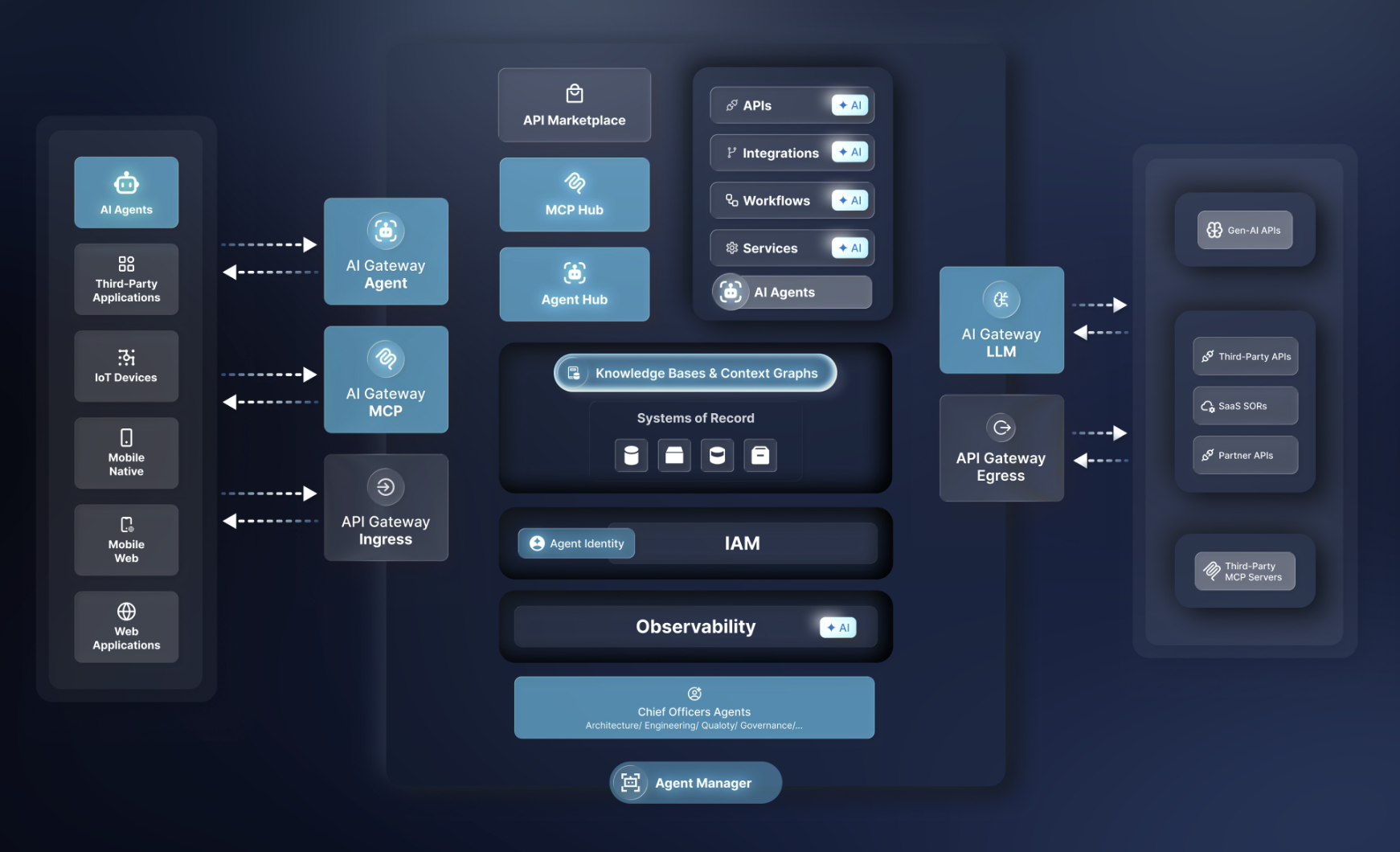 Today’s enterprise architecture is agentic