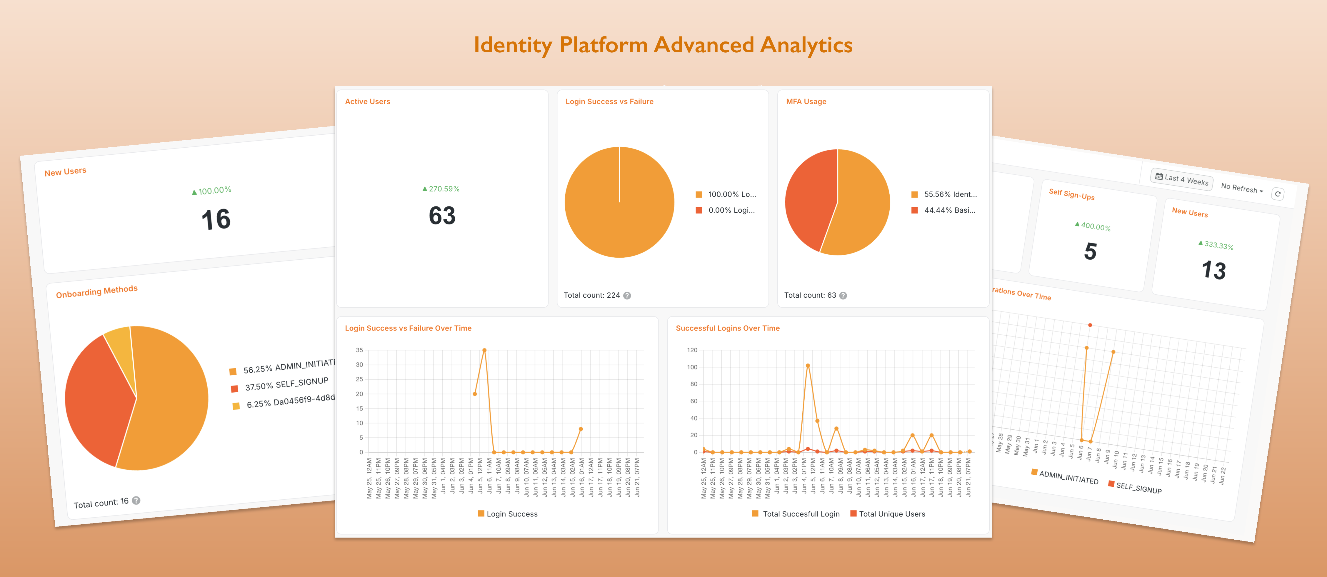 identity-platform-advanced-analytics
