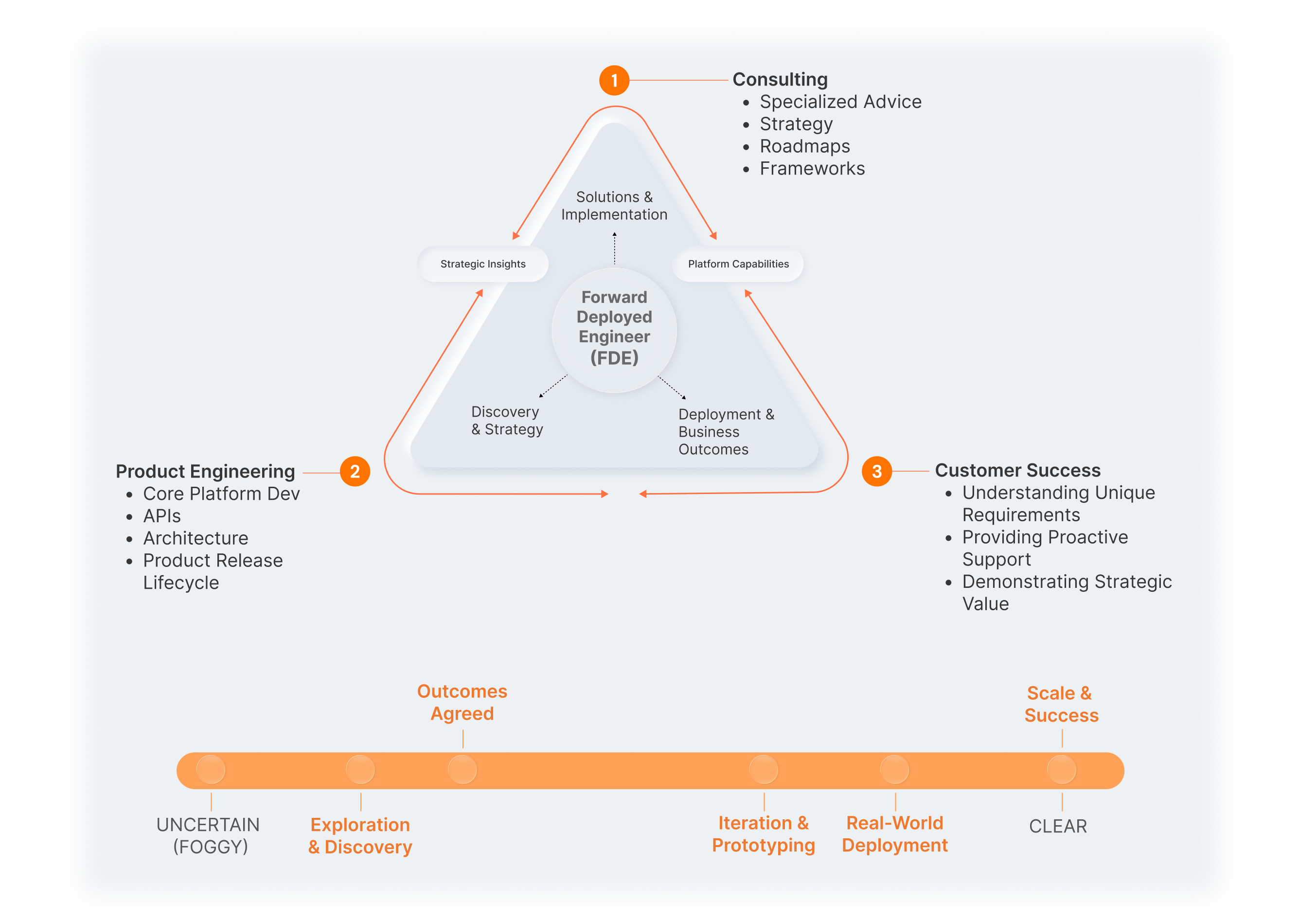 How forward deployed engineers help build the agentic enterprise